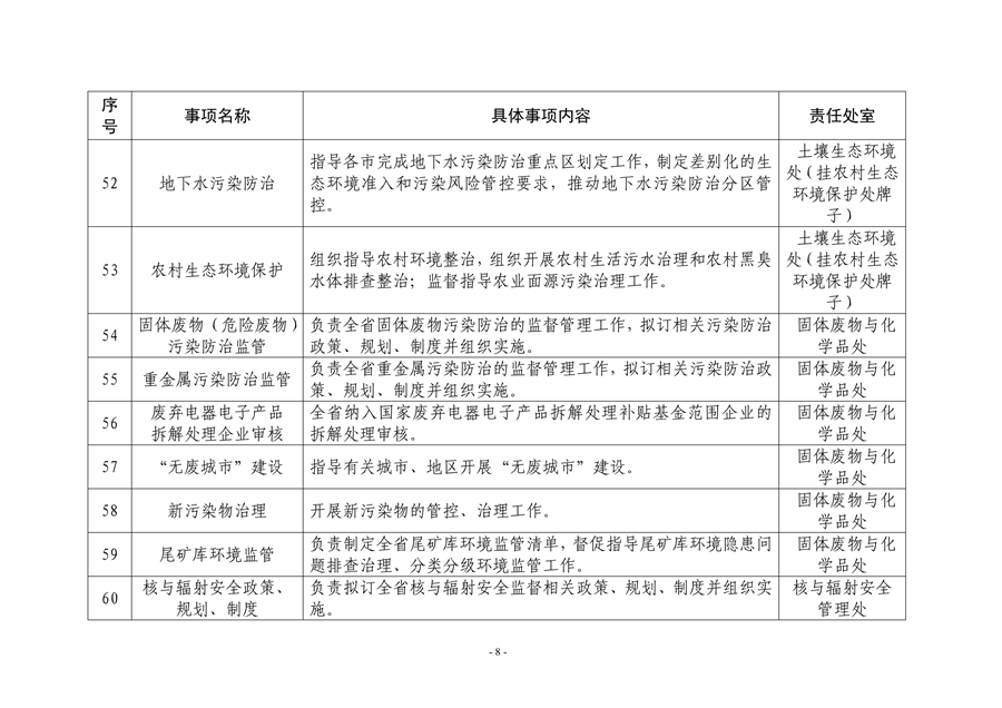 山东省生态环境厅生态环境保护具体事项清单发布