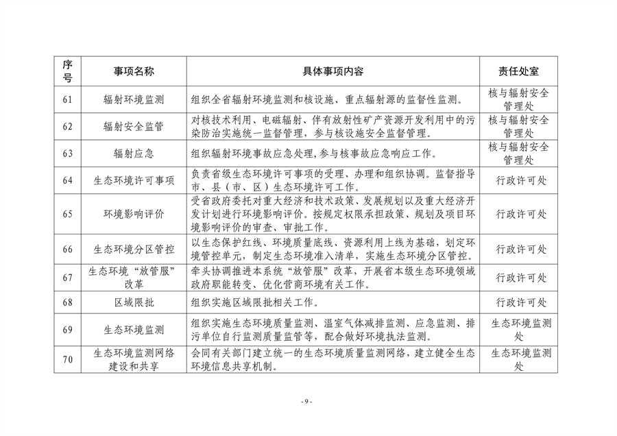 山东省生态环境厅生态环境保护具体事项清单发布