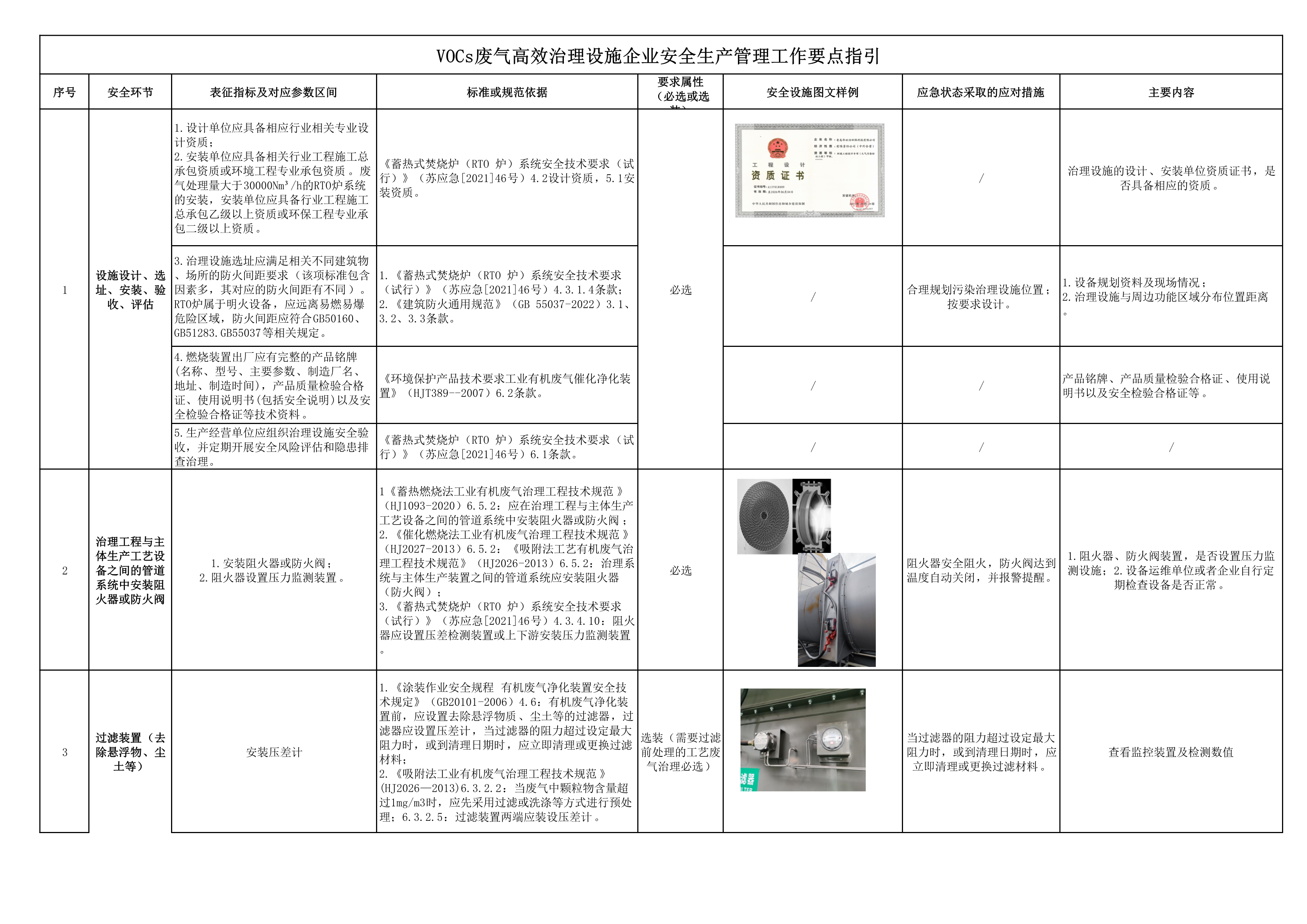 佛山市印发《VOCs废气高效治理设施企业安全生产管理工作要点指引》