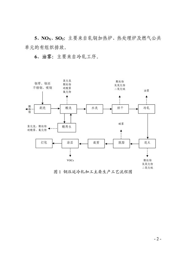 《天津市典型行业重污染天气绩效分级制定技术指南（2024年版）》发布