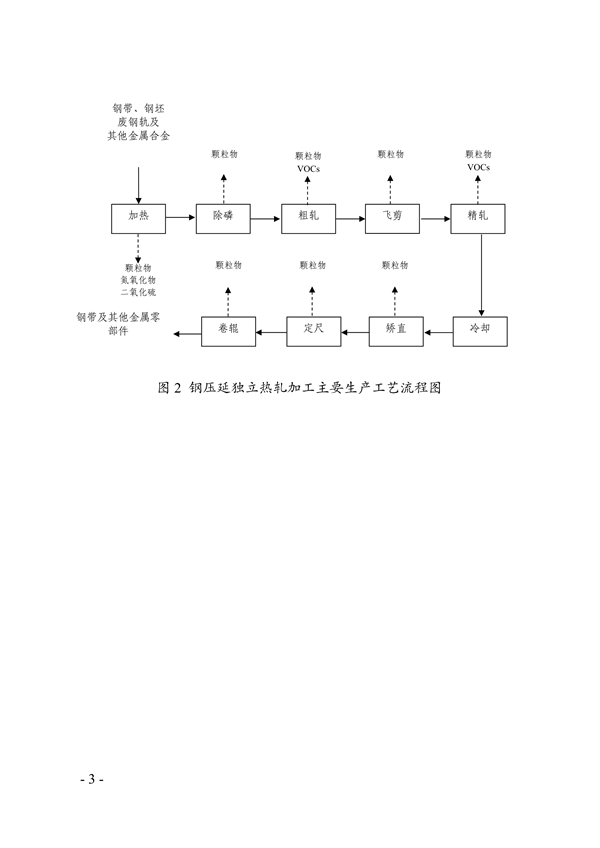 《天津市典型行业重污染天气绩效分级制定技术指南（2024年版）》发布