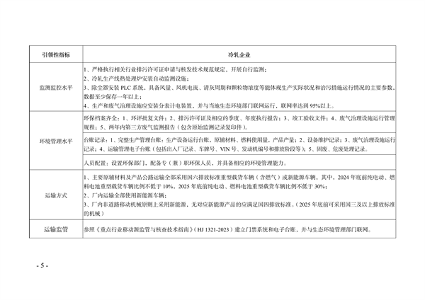 《天津市典型行业重污染天气绩效分级制定技术指南（2024年版）》发布