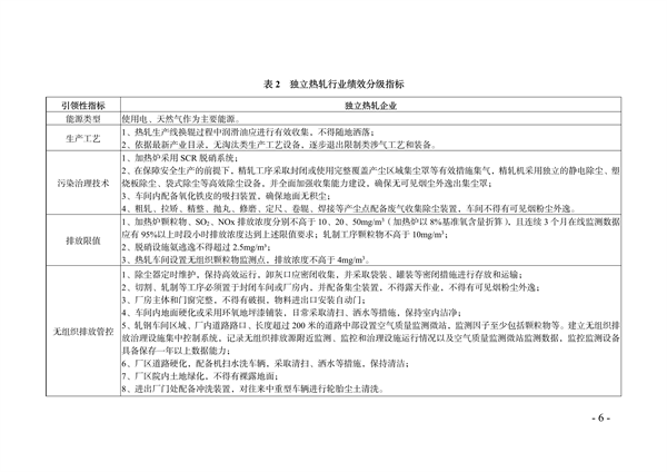 《天津市典型行业重污染天气绩效分级制定技术指南（2024年版）》发布