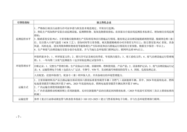 《天津市典型行业重污染天气绩效分级制定技术指南（2024年版）》发布