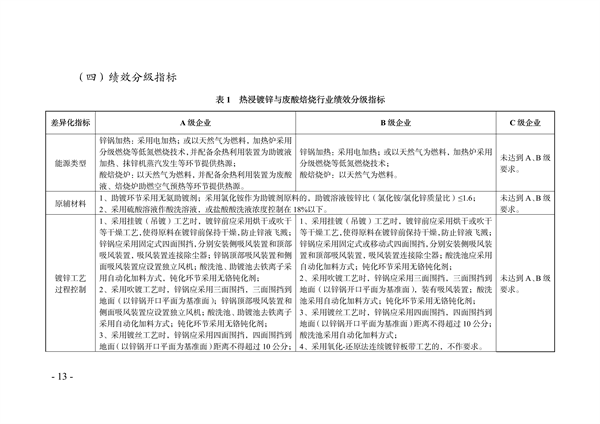 《天津市典型行业重污染天气绩效分级制定技术指南（2024年版）》发布