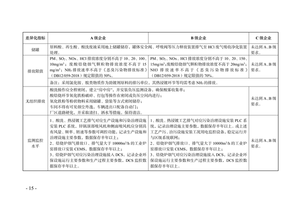 《天津市典型行业重污染天气绩效分级制定技术指南（2024年版）》发布