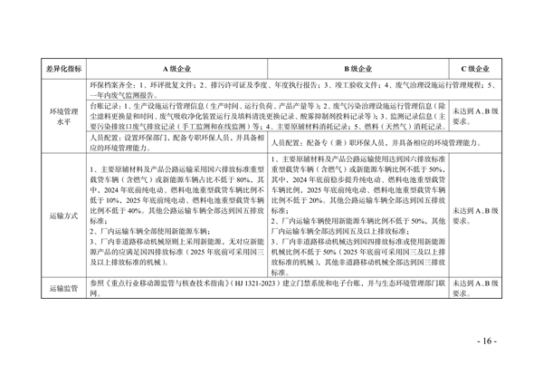 《天津市典型行业重污染天气绩效分级制定技术指南（2024年版）》发布