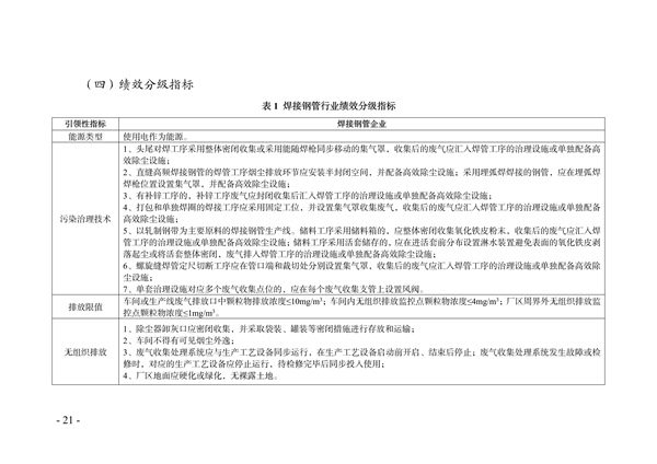 《天津市典型行业重污染天气绩效分级制定技术指南（2024年版）》发布