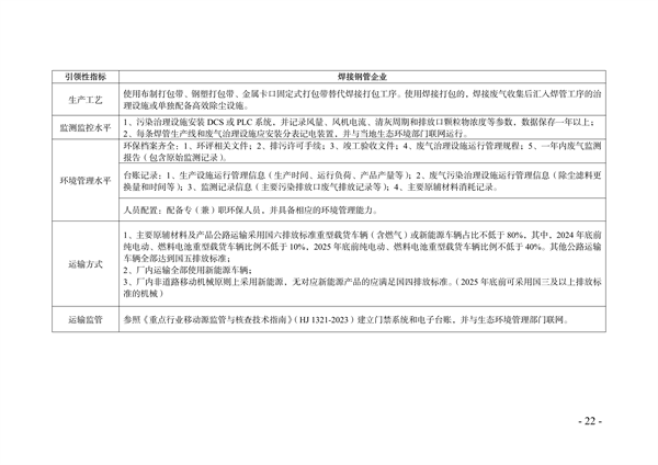 《天津市典型行业重污染天气绩效分级制定技术指南（2024年版）》发布