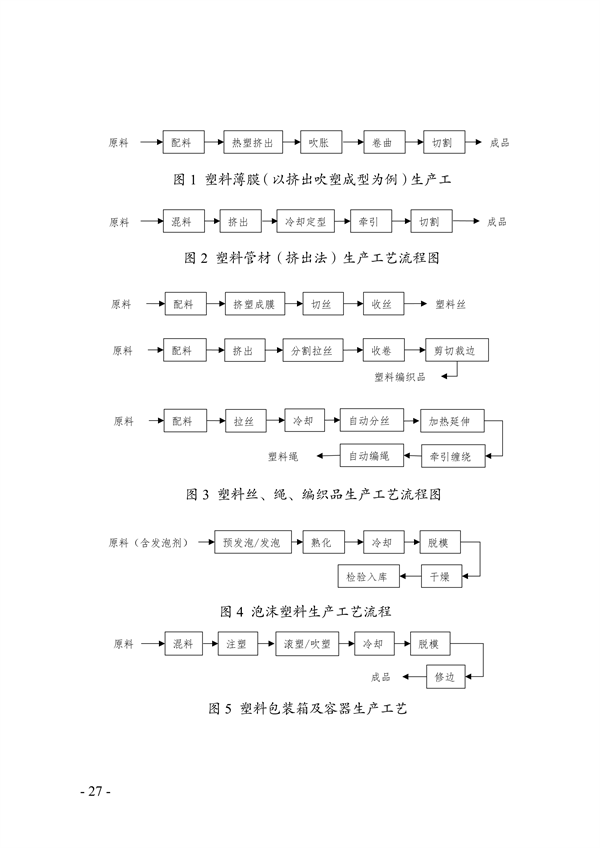 《天津市典型行业重污染天气绩效分级制定技术指南（2024年版）》发布