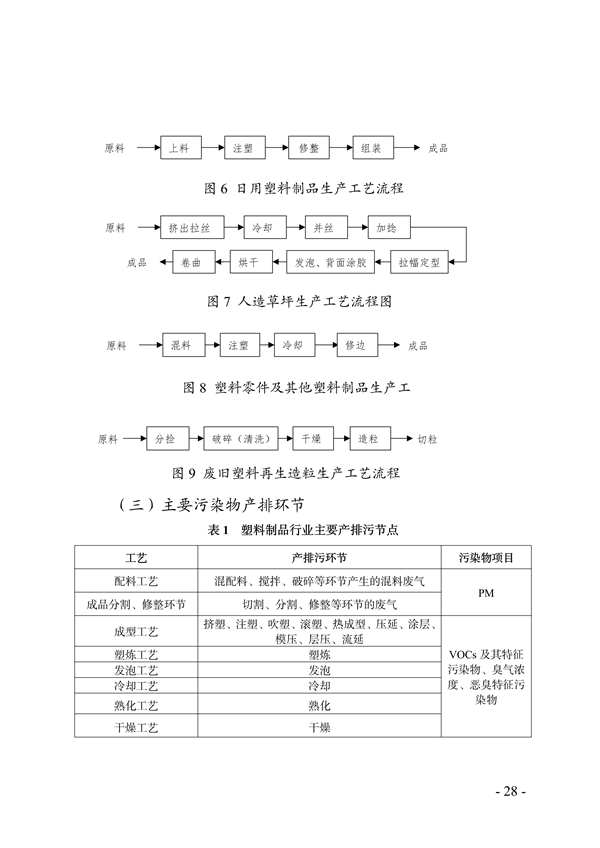 《天津市典型行业重污染天气绩效分级制定技术指南（2024年版）》发布