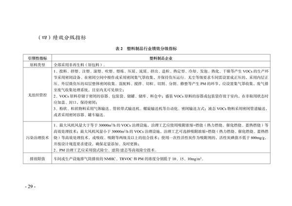 《天津市典型行业重污染天气绩效分级制定技术指南（2024年版）》发布