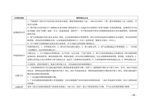 《天津市典型行业重污染天气绩效分级制定技术指南（2024年版）》发布