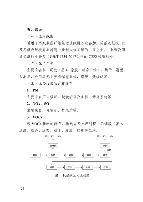 《天津市典型行业重污染天气绩效分级制定技术指南（2024年版）》发布