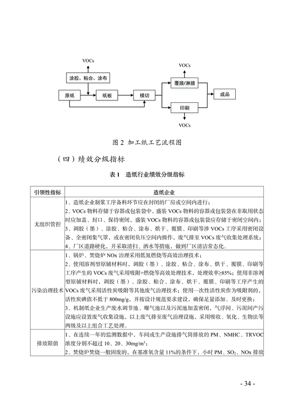 《天津市典型行业重污染天气绩效分级制定技术指南（2024年版）》发布