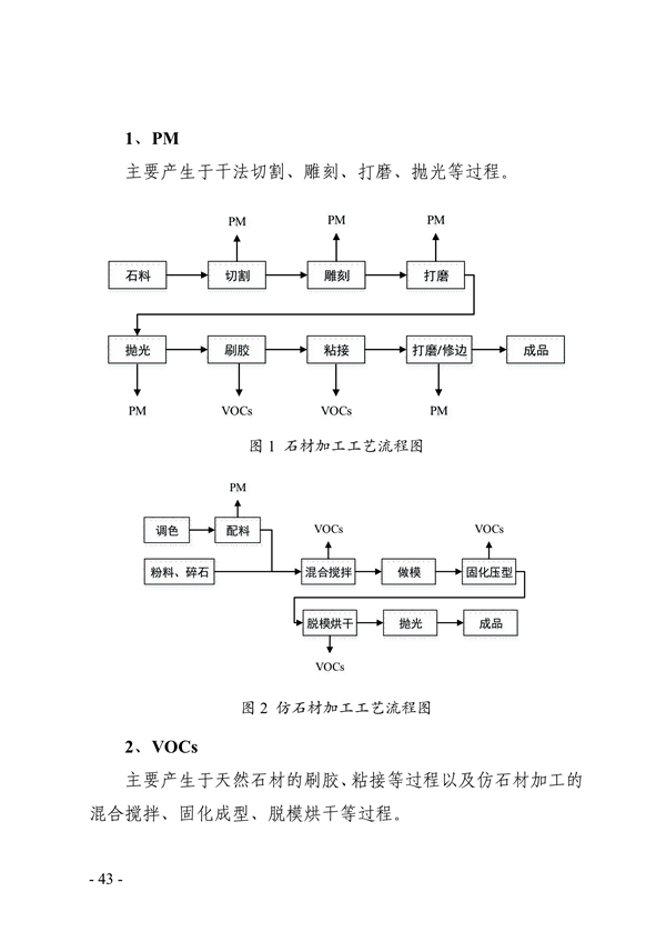 《天津市典型行业重污染天气绩效分级制定技术指南（2024年版）》发布