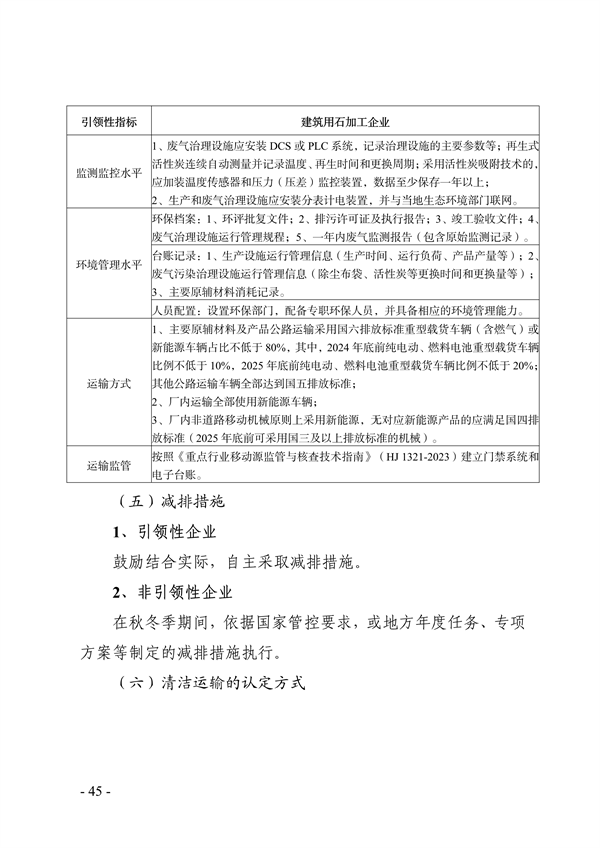 《天津市典型行业重污染天气绩效分级制定技术指南（2024年版）》发布