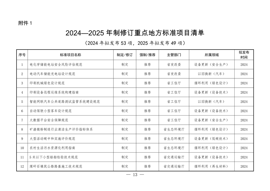 《陕西省以标准提升牵引设备更新和消费品以旧换新工作方案》发布