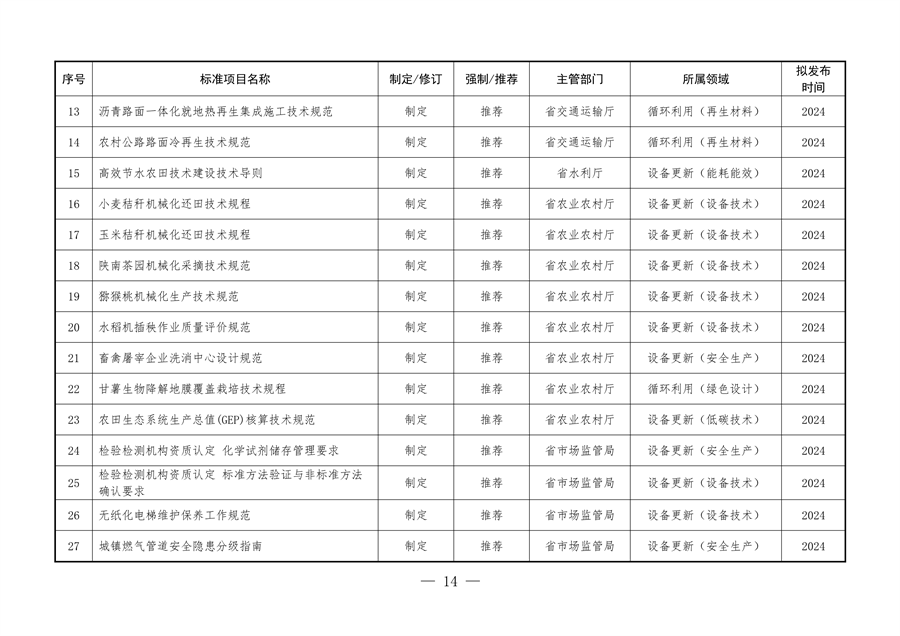 《陕西省以标准提升牵引设备更新和消费品以旧换新工作方案》发布