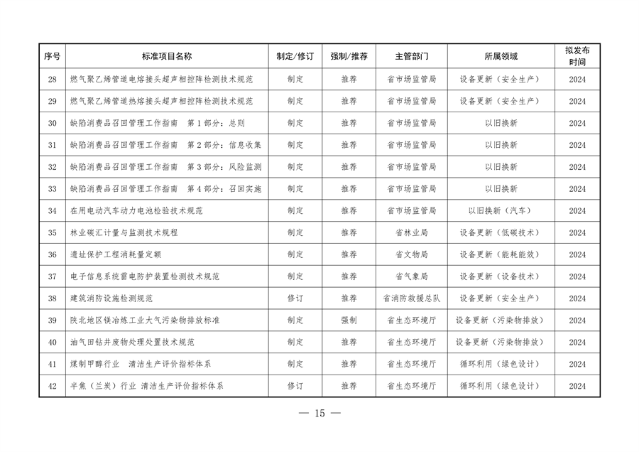 《陕西省以标准提升牵引设备更新和消费品以旧换新工作方案》发布