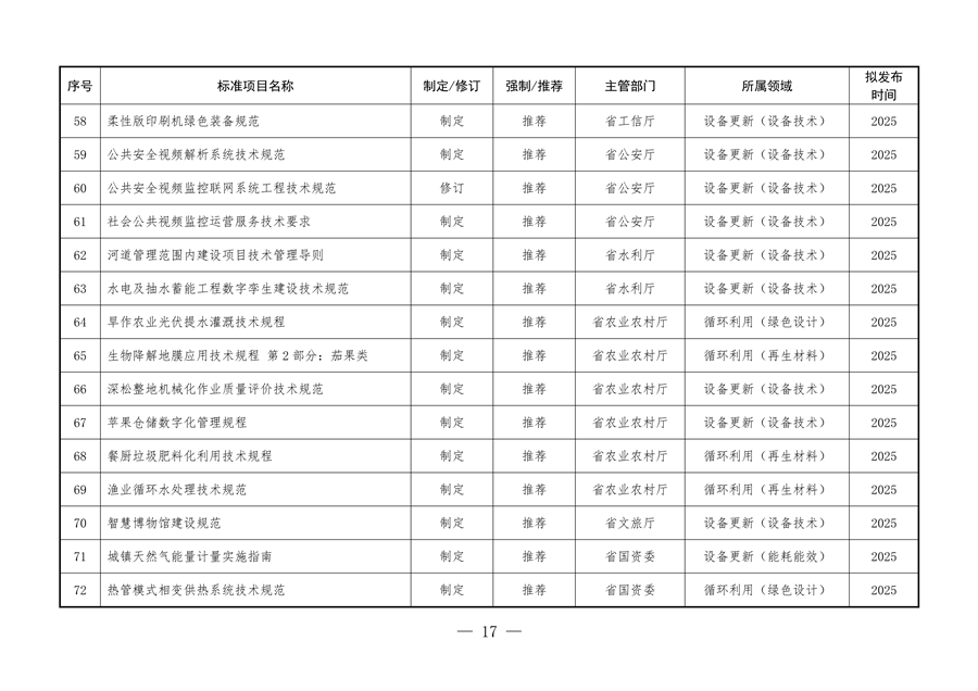 《陕西省以标准提升牵引设备更新和消费品以旧换新工作方案》发布