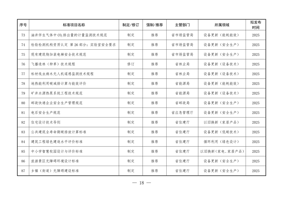 《陕西省以标准提升牵引设备更新和消费品以旧换新工作方案》发布