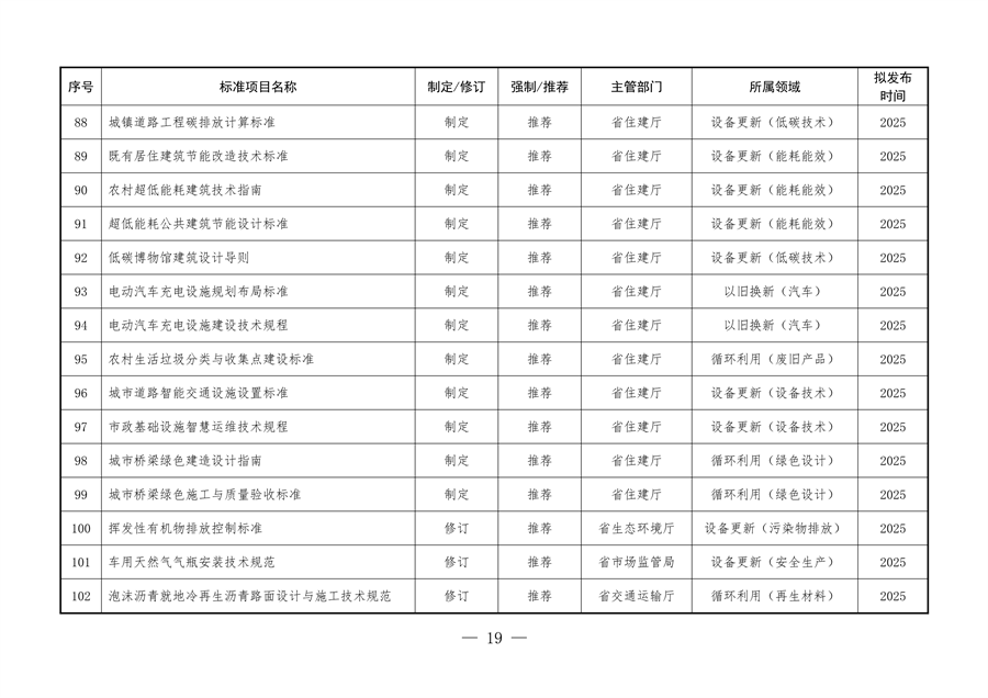 《陕西省以标准提升牵引设备更新和消费品以旧换新工作方案》发布