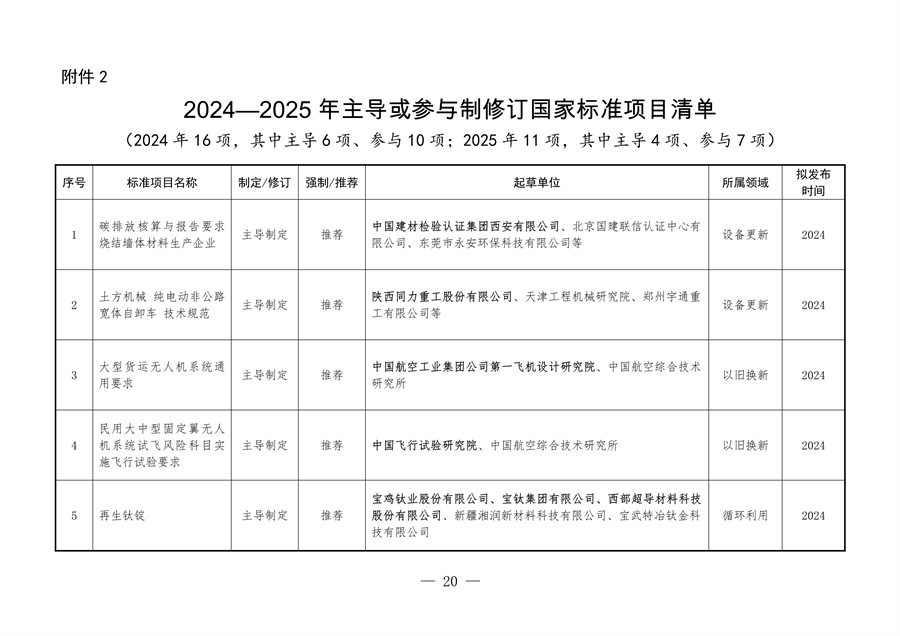 《陕西省以标准提升牵引设备更新和消费品以旧换新工作方案》发布