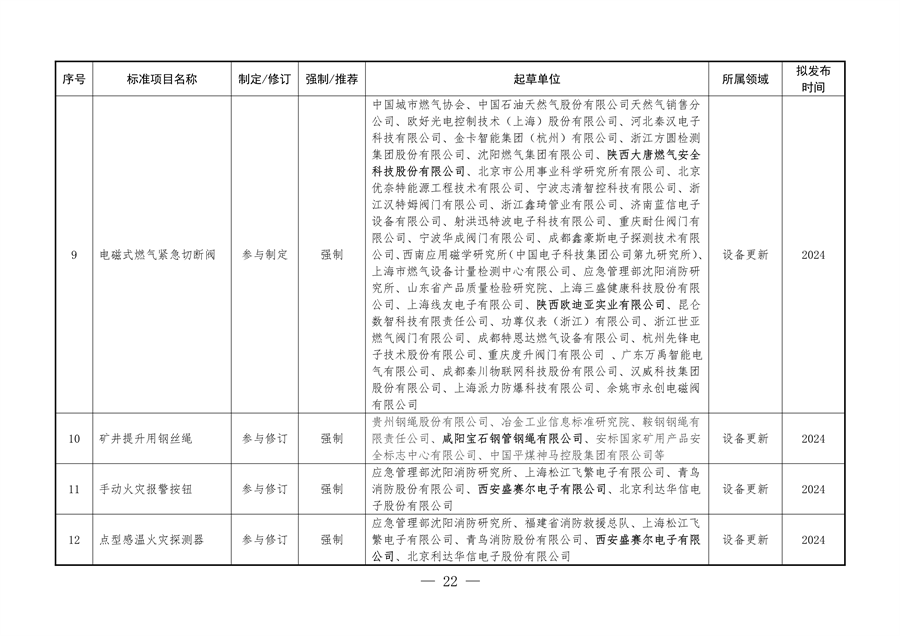 《陕西省以标准提升牵引设备更新和消费品以旧换新工作方案》发布