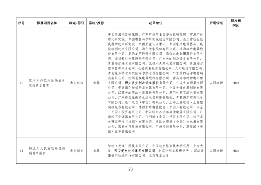 《陕西省以标准提升牵引设备更新和消费品以旧换新工作方案》发布