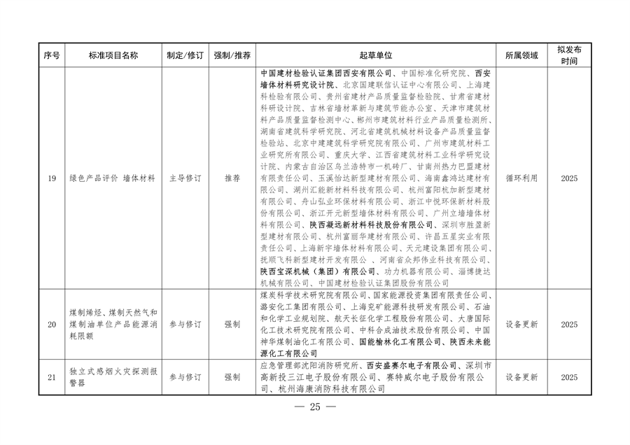 《陕西省以标准提升牵引设备更新和消费品以旧换新工作方案》发布