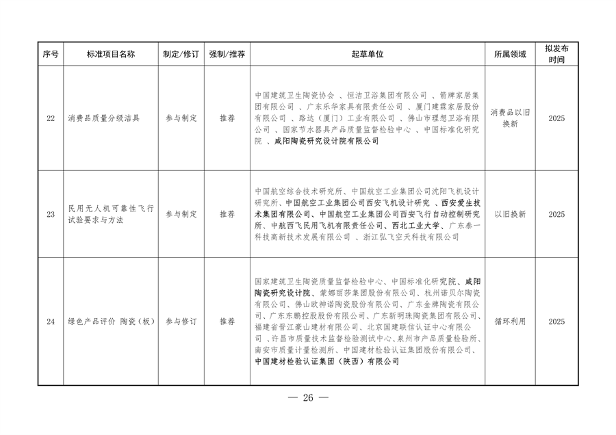 《陕西省以标准提升牵引设备更新和消费品以旧换新工作方案》发布