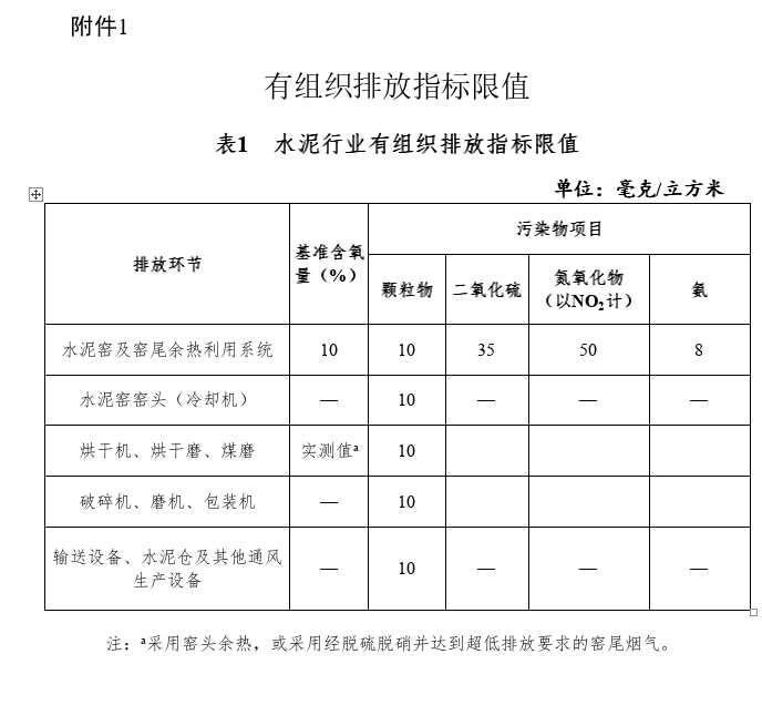 《贵州省水泥和焦化行业超低排放改造实施方案（征求意见稿）》公开征求意见！-环保卫士