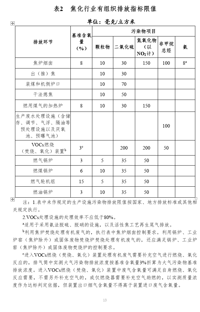 《贵州省水泥和焦化行业超低排放改造实施方案（征求意见稿）》公开征求意见！