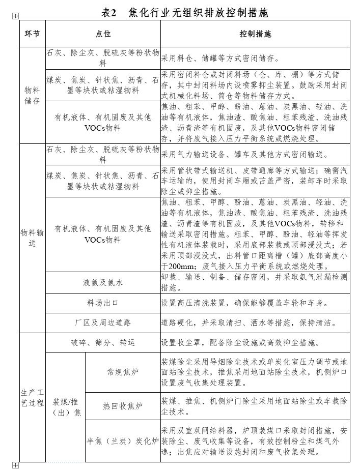 《贵州省水泥和焦化行业超低排放改造实施方案（征求意见稿）》公开征求意见！