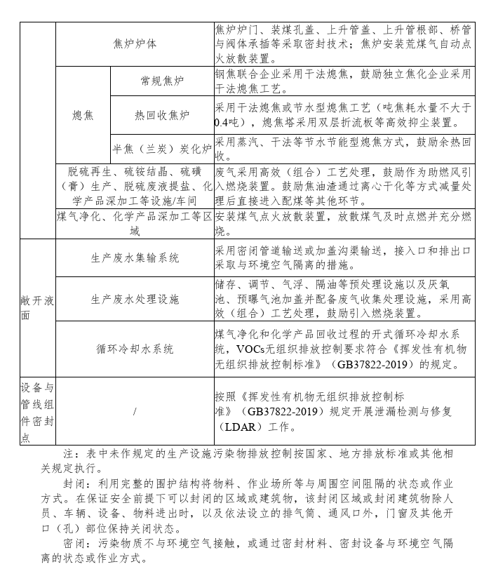 《贵州省水泥和焦化行业超低排放改造实施方案（征求意见稿）》公开征求意见！