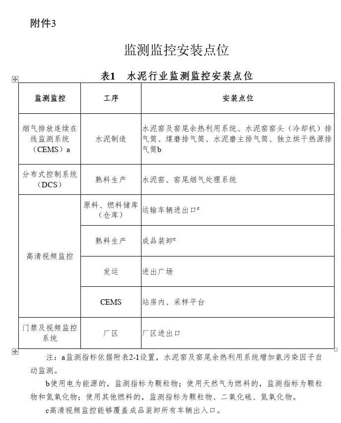 《贵州省水泥和焦化行业超低排放改造实施方案（征求意见稿）》公开征求意见！