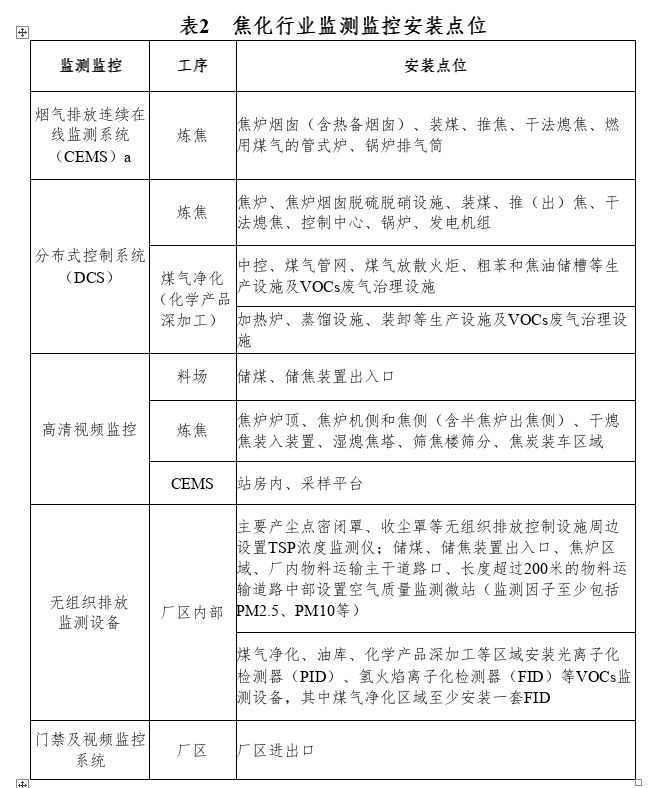 《贵州省水泥和焦化行业超低排放改造实施方案（征求意见稿）》公开征求意见！