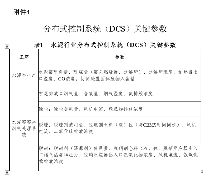 《贵州省水泥和焦化行业超低排放改造实施方案（征求意见稿）》公开征求意见！