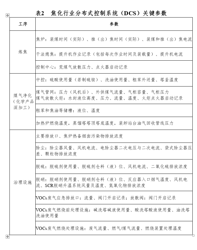 《贵州省水泥和焦化行业超低排放改造实施方案（征求意见稿）》公开征求意见！