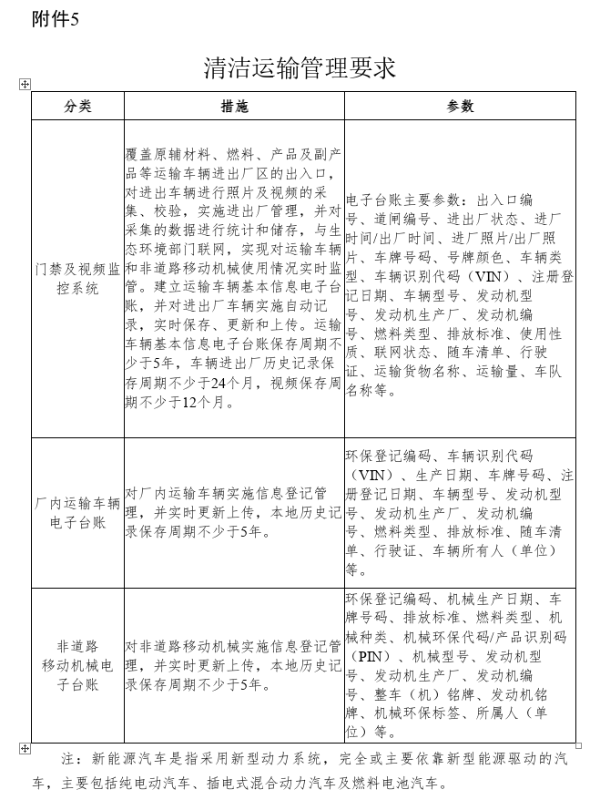 《贵州省水泥和焦化行业超低排放改造实施方案（征求意见稿）》公开征求意见！