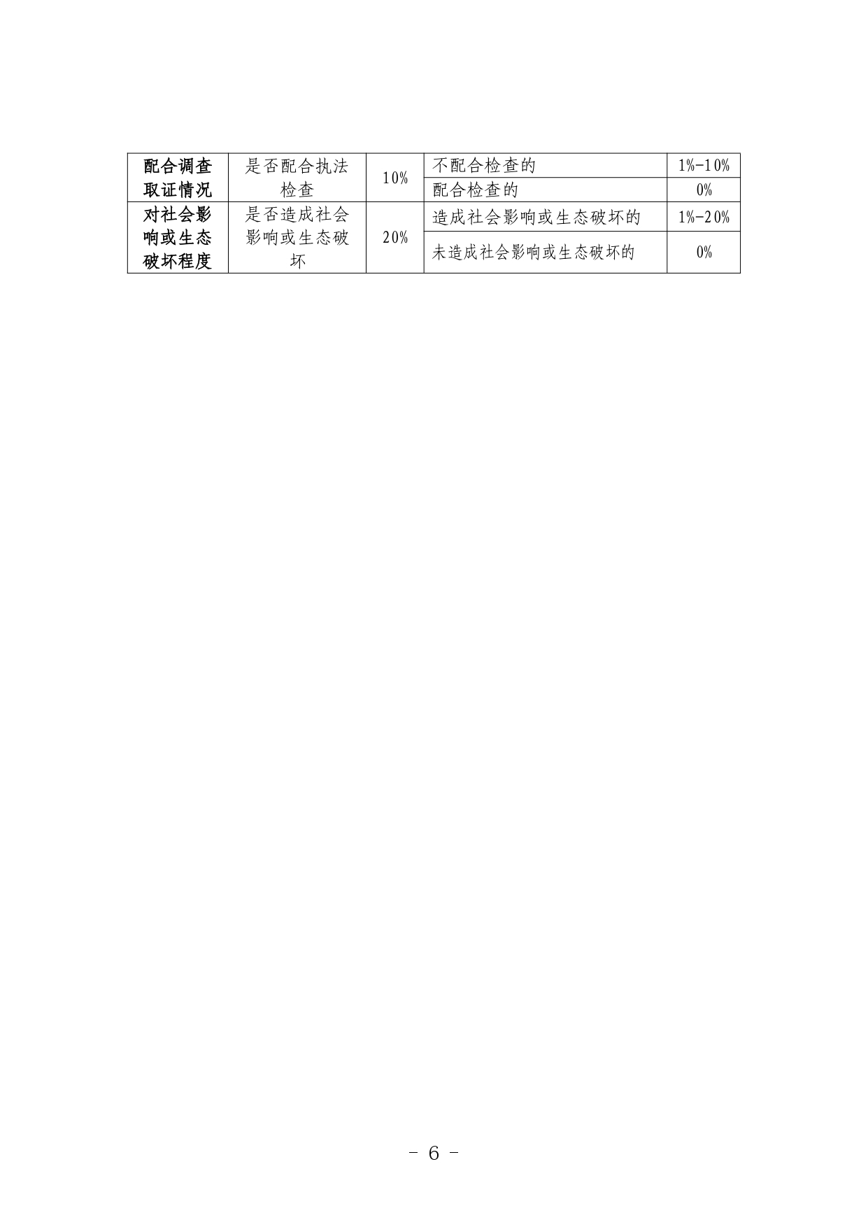 《河北省生态环境行政处罚自由裁量权裁量基准（修订单）》公开征求意见