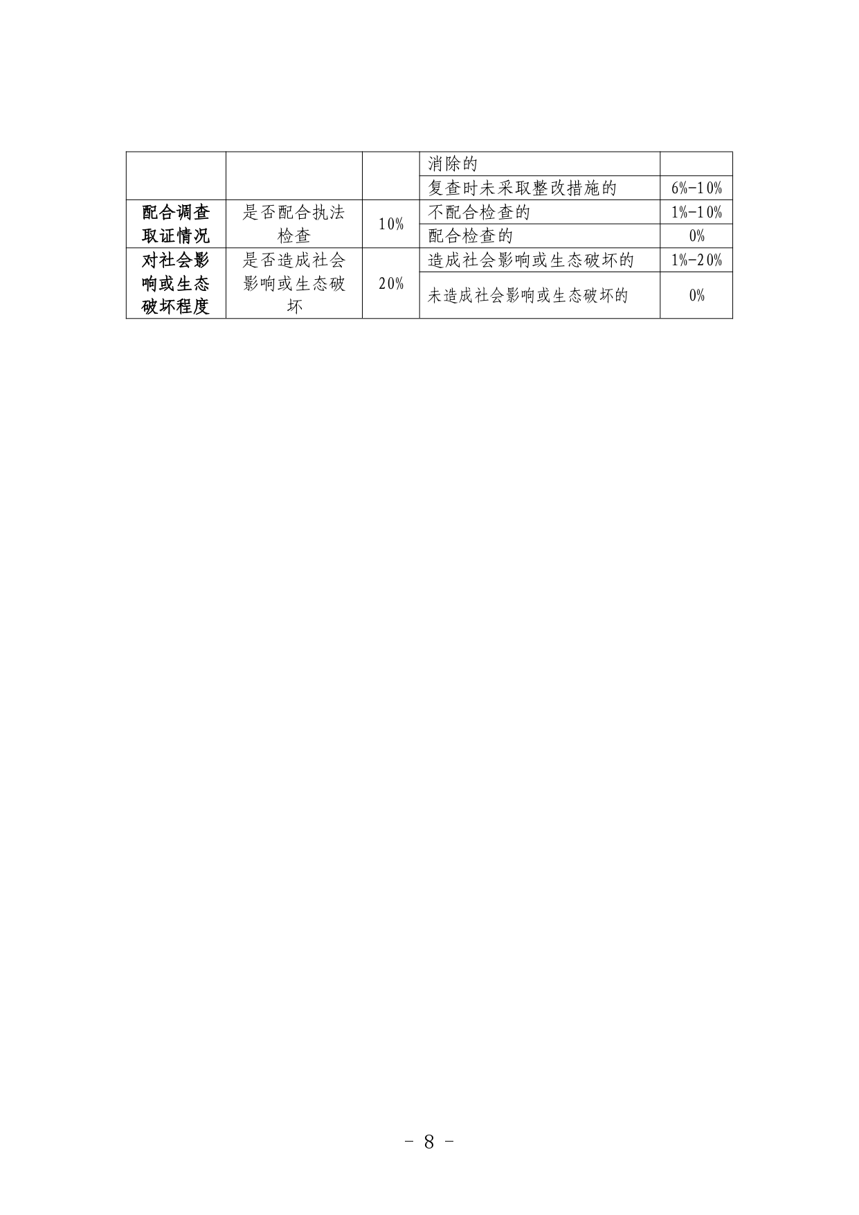 《河北省生态环境行政处罚自由裁量权裁量基准（修订单）》公开征求意见