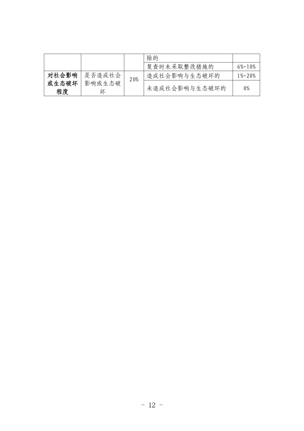 《河北省生态环境行政处罚自由裁量权裁量基准（修订单）》公开征求意见