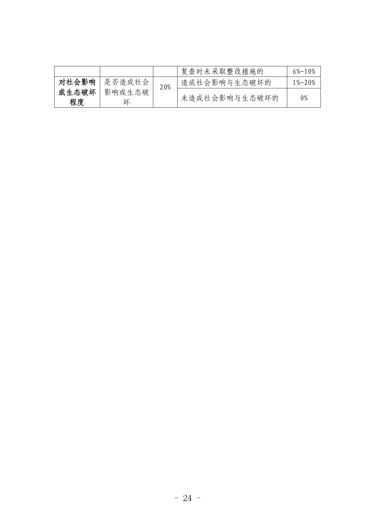 《河北省生态环境行政处罚自由裁量权裁量基准（修订单）》公开征求意见