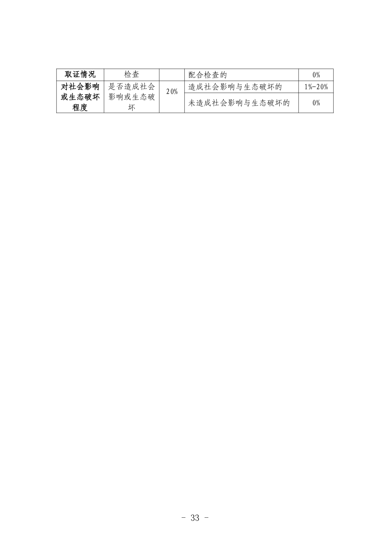 《河北省生态环境行政处罚自由裁量权裁量基准（修订单）》公开征求意见