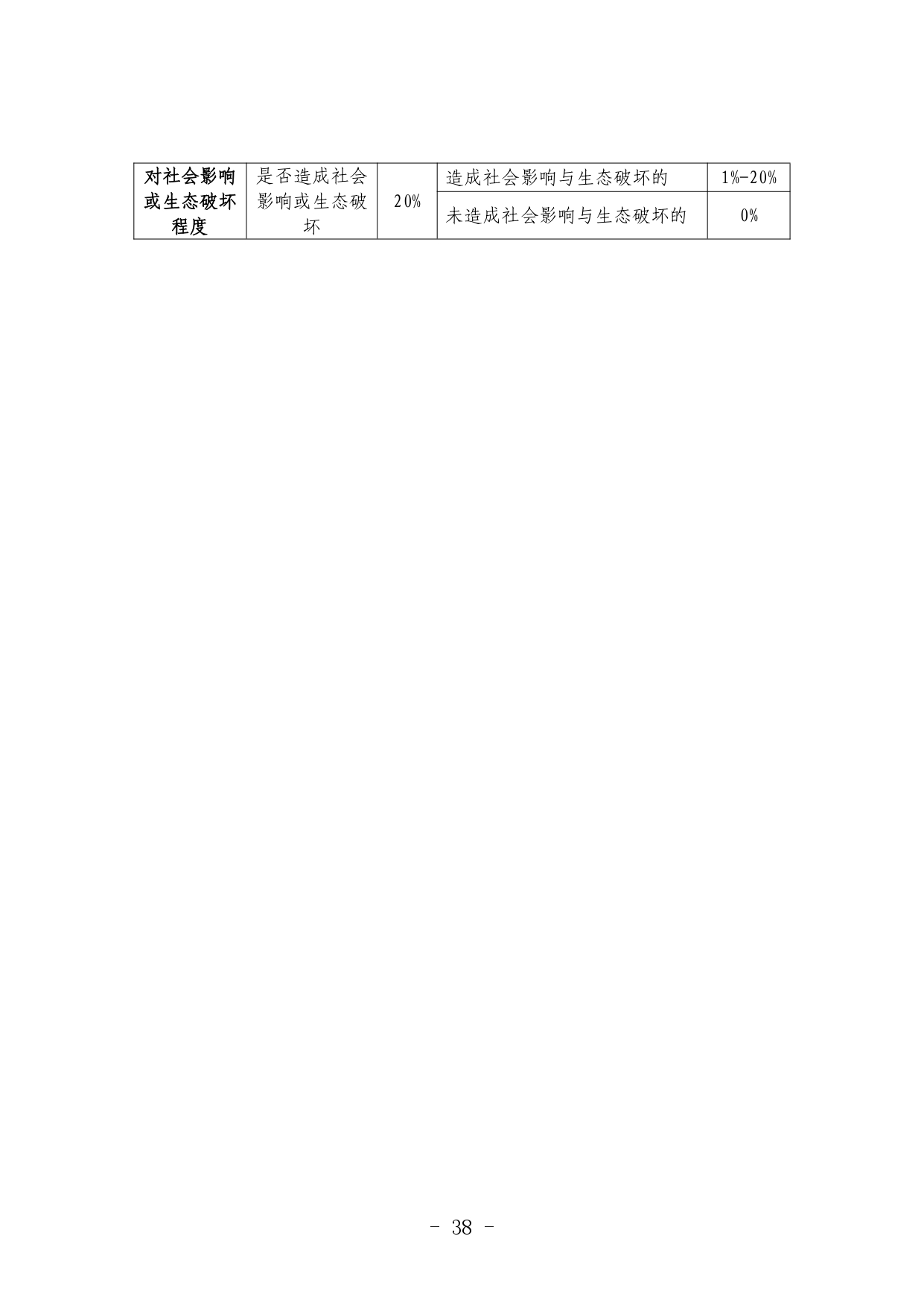 《河北省生态环境行政处罚自由裁量权裁量基准（修订单）》公开征求意见