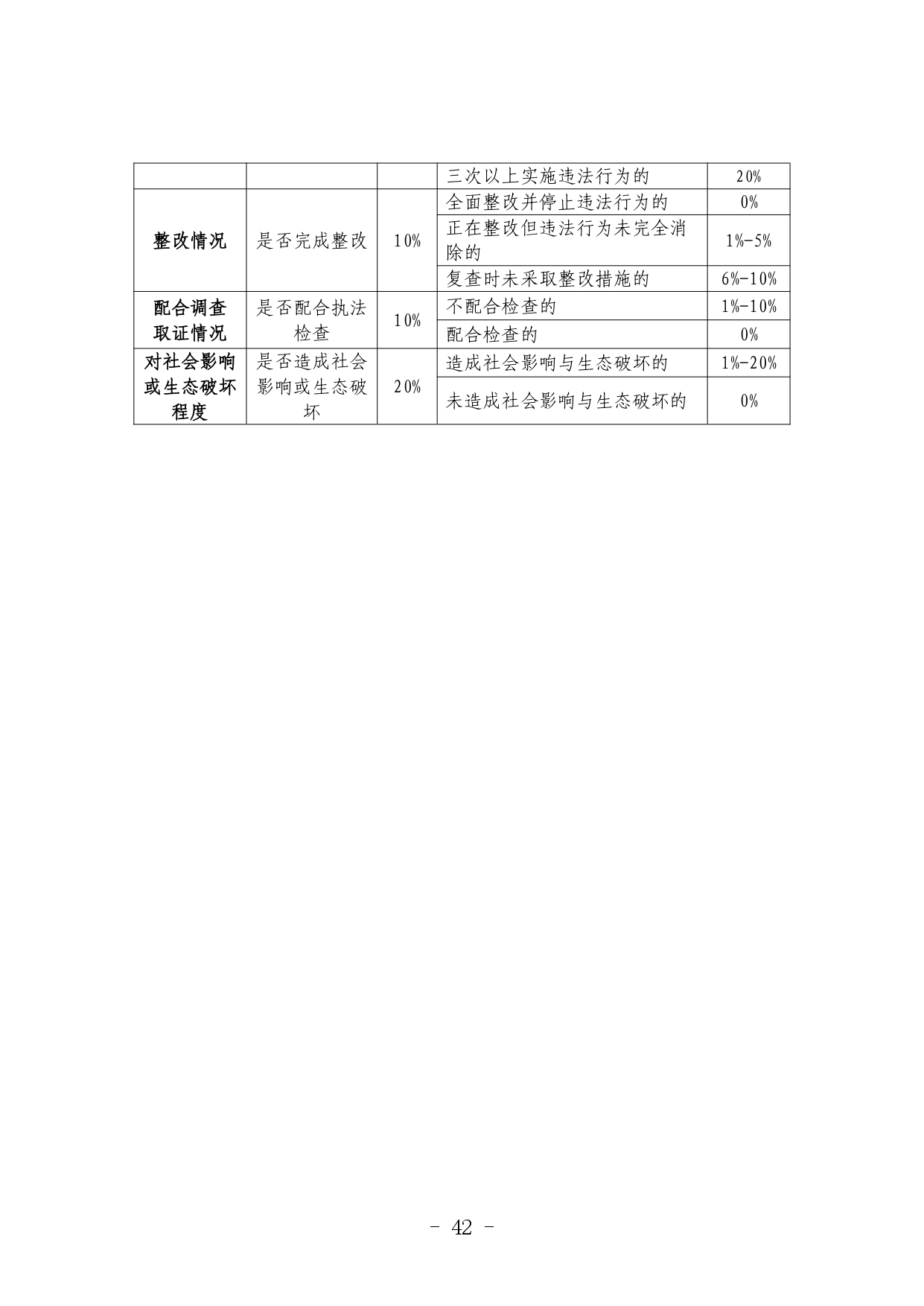 《河北省生态环境行政处罚自由裁量权裁量基准（修订单）》公开征求意见