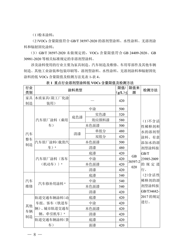 四川省重点行业低挥发性有机物原辅料核算核查指南（试行）