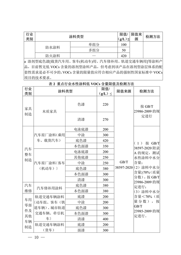 四川省重点行业低挥发性有机物原辅料核算核查指南（试行）